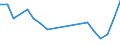 Flow: Exports / Measure: Values / Partner Country: Belgium, Luxembourg / Reporting Country: Slovenia