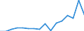 Flow: Exports / Measure: Values / Partner Country: Canada / Reporting Country: Czech Rep.