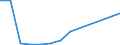 Flow: Exports / Measure: Values / Partner Country: Canada / Reporting Country: Slovenia