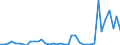 Flow: Exports / Measure: Values / Partner Country: Canada / Reporting Country: United Kingdom