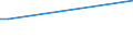 Handelsstrom: Exporte / Maßeinheit: Werte / Partnerland: Denmark / Meldeland: Austria