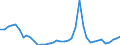 Flow: Exports / Measure: Values / Partner Country: Denmark / Reporting Country: Germany