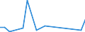 Flow: Exports / Measure: Values / Partner Country: World / Reporting Country: Australia