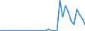 Flow: Exports / Measure: Values / Partner Country: World / Reporting Country: Austria