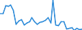 Flow: Exports / Measure: Values / Partner Country: World / Reporting Country: France incl. Monaco & overseas