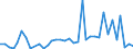 Handelsstrom: Exporte / Maßeinheit: Werte / Partnerland: World / Meldeland: Sweden