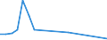 Flow: Exports / Measure: Values / Partner Country: USA incl. Puerto Rico / Reporting Country: Ireland