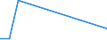 Flow: Exports / Measure: Values / Partner Country: USA incl. Puerto Rico / Reporting Country: United Kingdom