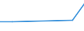 Flow: Exports / Measure: Values / Partner Country: Thailand / Reporting Country: EU 28-Extra EU