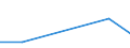 Flow: Exports / Measure: Values / Partner Country: Pakistan / Reporting Country: EU 28-Extra EU