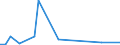 Flow: Exports / Measure: Values / Partner Country: World / Reporting Country: Japan