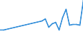 Flow: Exports / Measure: Values / Partner Country: World / Reporting Country: Korea, Rep. of