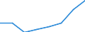 Flow: Exports / Measure: Values / Partner Country: Japan / Reporting Country: EU 28-Extra EU