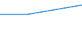 Flow: Exports / Measure: Values / Partner Country: New Zealand / Reporting Country: Denmark