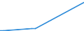 Flow: Exports / Measure: Values / Partner Country: United Arab Emirates / Reporting Country: France incl. Monaco & overseas