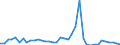 Flow: Exports / Measure: Values / Partner Country: World / Reporting Country: Italy incl. San Marino & Vatican