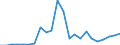 Flow: Exports / Measure: Values / Partner Country: World / Reporting Country: Luxembourg