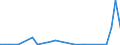 Flow: Exports / Measure: Values / Partner Country: World / Reporting Country: Mexico