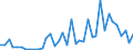 Flow: Exports / Measure: Values / Partner Country: World / Reporting Country: New Zealand