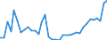 Flow: Exports / Measure: Values / Partner Country: World / Reporting Country: USA incl. PR. & Virgin Isds.