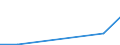 Flow: Exports / Measure: Values / Partner Country: Chinese Taipei / Reporting Country: EU 28-Extra EU