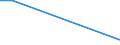 Flow: Exports / Measure: Values / Partner Country: Germany / Reporting Country: Canada