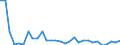 Flow: Exports / Measure: Values / Partner Country: Germany / Reporting Country: Denmark