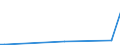 Flow: Exports / Measure: Values / Partner Country: Germany / Reporting Country: Greece