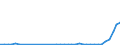 Flow: Exports / Measure: Values / Partner Country: Germany / Reporting Country: Portugal