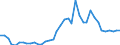 Flow: Exports / Measure: Values / Partner Country: World / Reporting Country: New Zealand