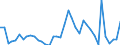 Flow: Exports / Measure: Values / Partner Country: World / Reporting Country: Switzerland incl. Liechtenstein