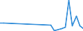 Flow: Exports / Measure: Values / Partner Country: Sri Lanka / Reporting Country: Netherlands