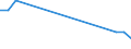 Flow: Exports / Measure: Values / Partner Country: Sri Lanka / Reporting Country: Spain