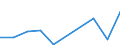 Flow: Exports / Measure: Values / Partner Country: Chinese Taipei / Reporting Country: Sweden