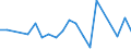 Flow: Exports / Measure: Values / Partner Country: Denmark / Reporting Country: Austria