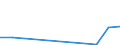 Flow: Exports / Measure: Values / Partner Country: Denmark / Reporting Country: Finland