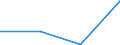 Flow: Exports / Measure: Values / Partner Country: World / Reporting Country: Finland