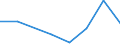 Flow: Exports / Measure: Values / Partner Country: World / Reporting Country: Greece