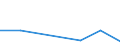 Flow: Exports / Measure: Values / Partner Country: World / Reporting Country: Israel