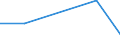 Flow: Exports / Measure: Values / Partner Country: World / Reporting Country: New Zealand