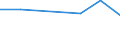 Flow: Exports / Measure: Values / Partner Country: Canada / Reporting Country: Austria