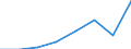 Flow: Exports / Measure: Values / Partner Country: Germany / Reporting Country: Austria