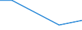 Flow: Exports / Measure: Values / Partner Country: New Zealand / Reporting Country: Australia