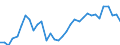 Handelsstrom: Exporte / Maßeinheit: Werte / Partnerland: World / Meldeland: Chile