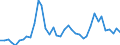 Handelsstrom: Exporte / Maßeinheit: Werte / Partnerland: World / Meldeland: Finland