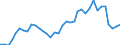 Flow: Exports / Measure: Values / Partner Country: World / Reporting Country: France incl. Monaco & overseas