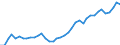 Flow: Exports / Measure: Values / Partner Country: World / Reporting Country: Greece