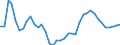 Flow: Exports / Measure: Values / Partner Country: World / Reporting Country: Israel