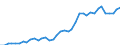 Flow: Exports / Measure: Values / Partner Country: World / Reporting Country: Italy incl. San Marino & Vatican