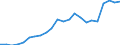 Flow: Exports / Measure: Values / Partner Country: World / Reporting Country: Luxembourg